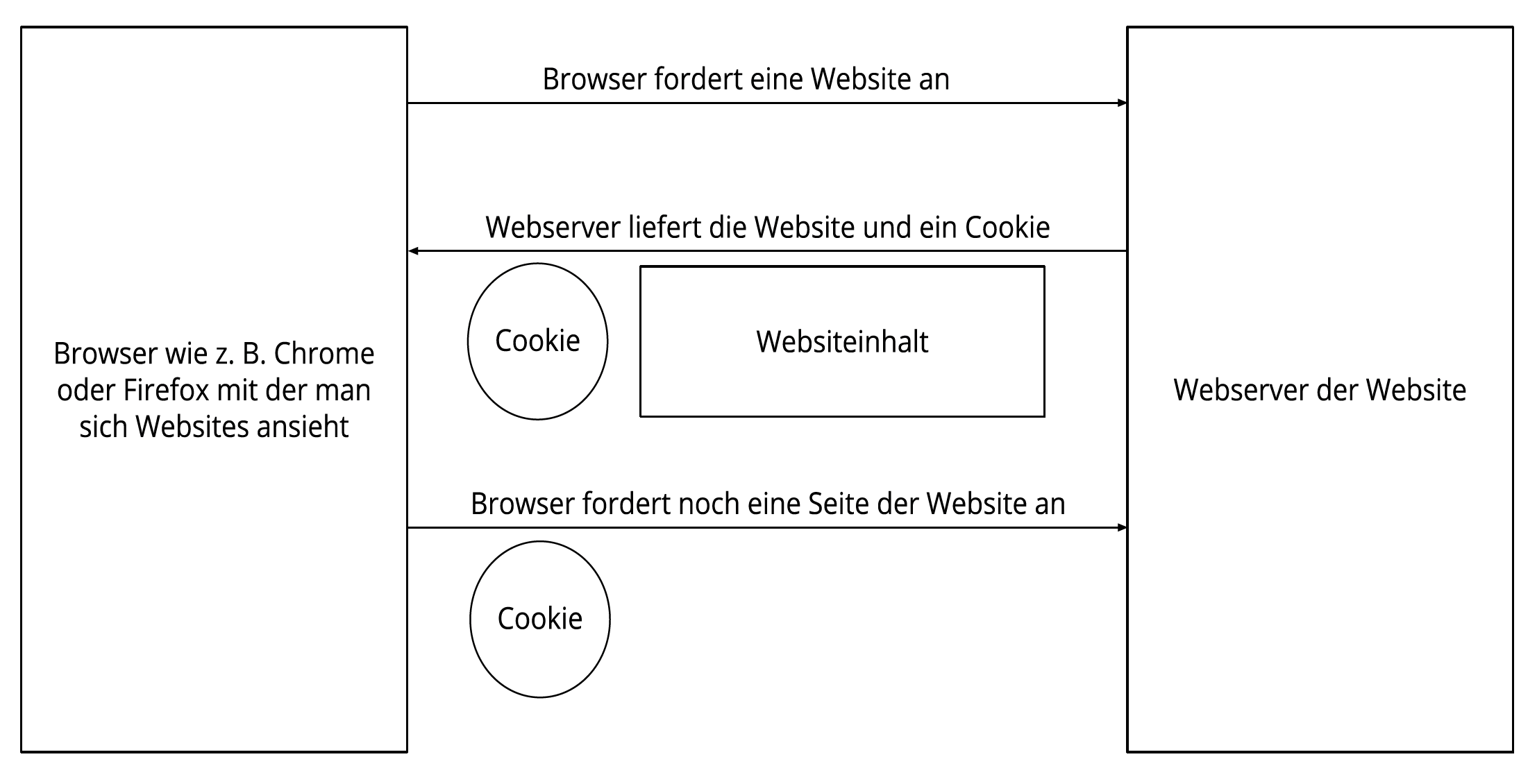 Datenschutz Infografik