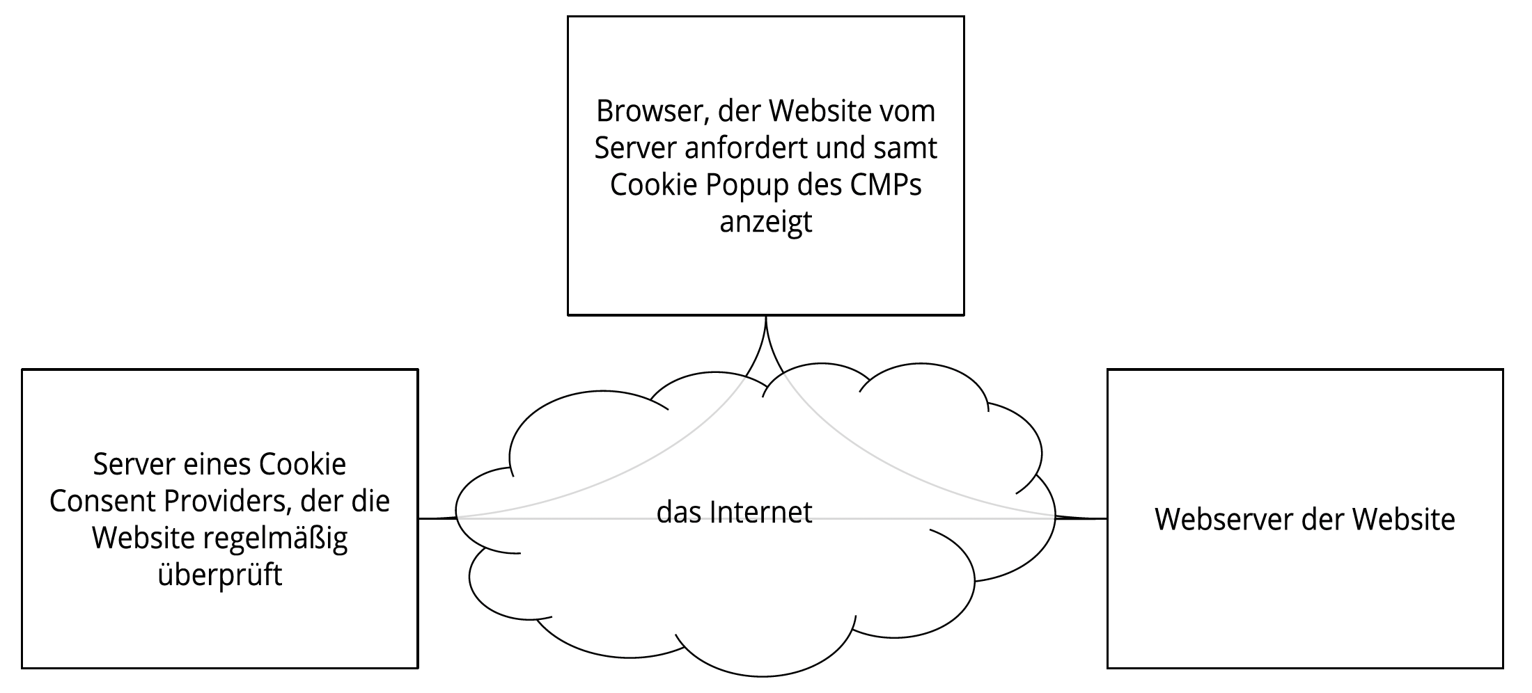 Datenschutz Infografik